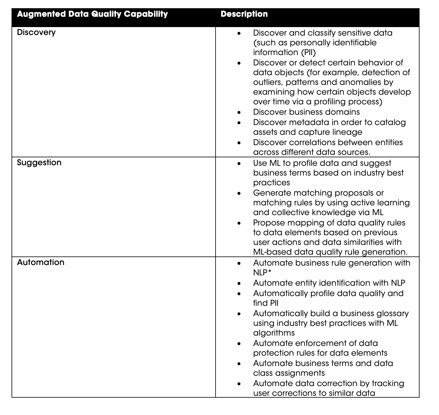 Augmented DQM Table | Blog | Inner Image