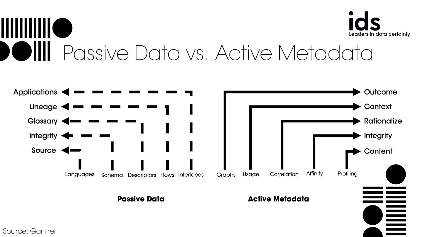 Meta-data Management иконка.