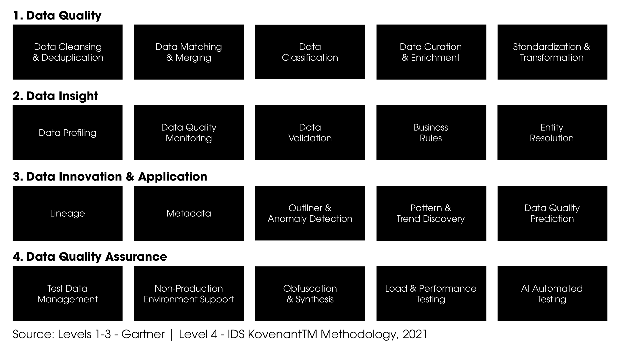 DQM-Chart