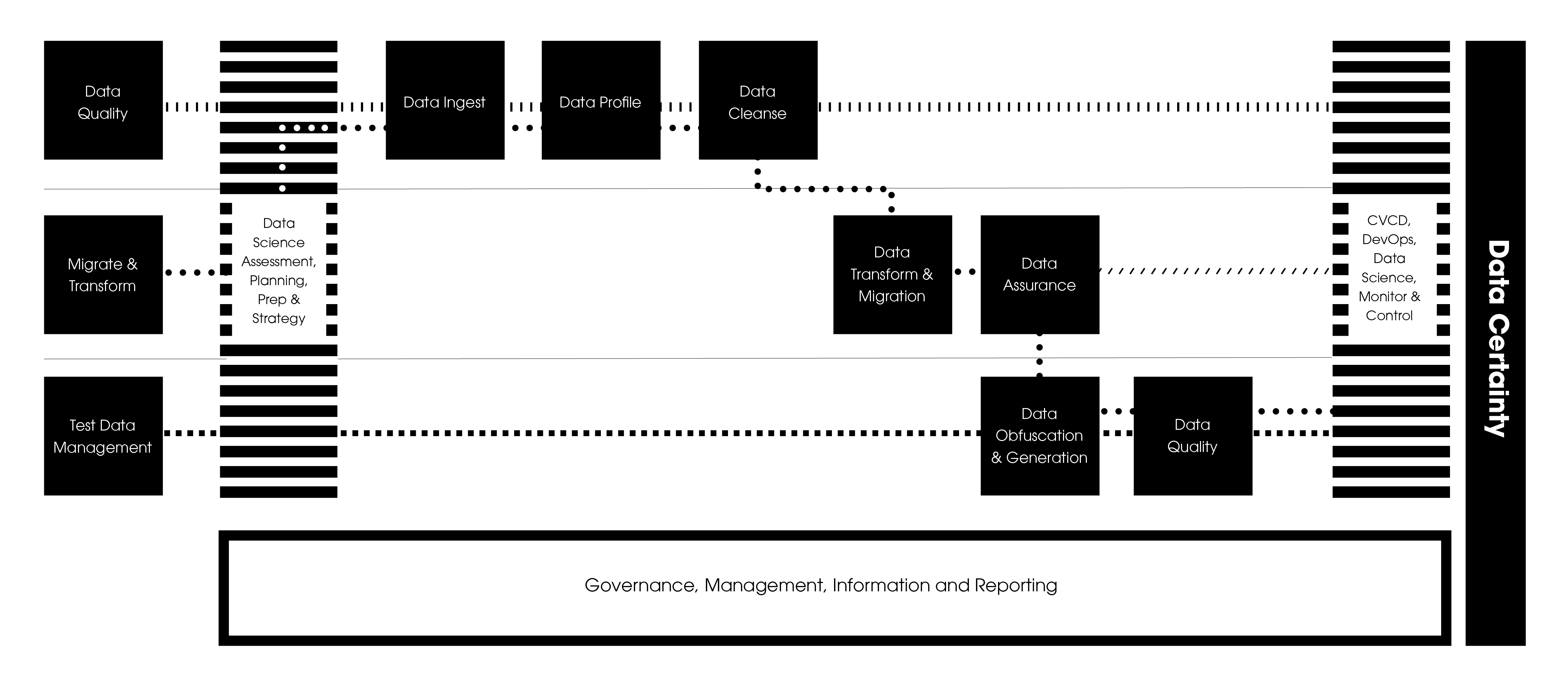 IDS_Kovenant Methodology