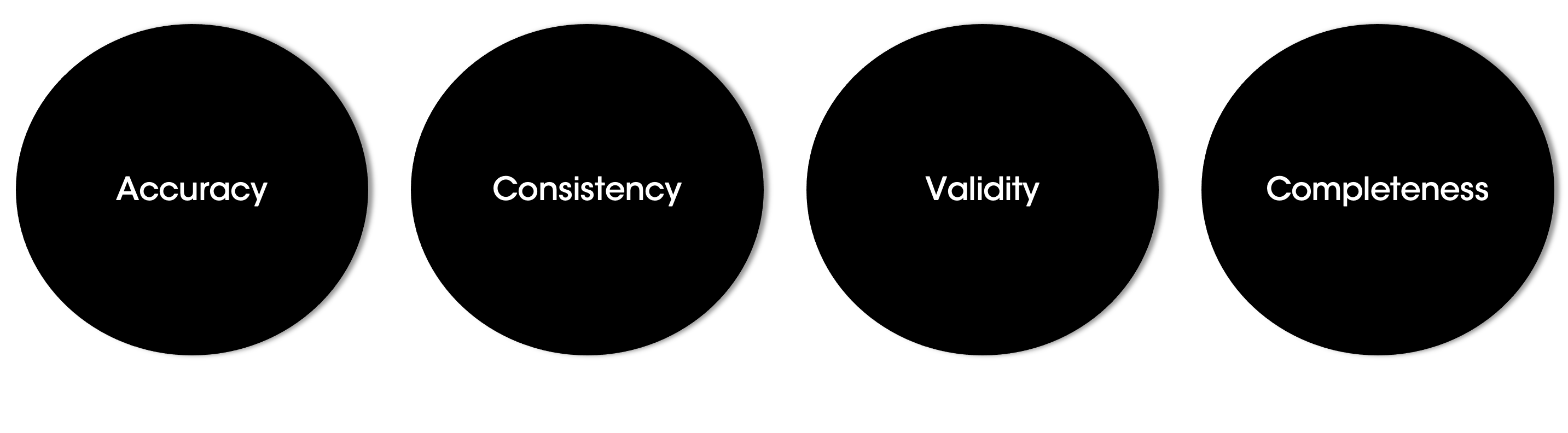 4 Essentials of Data Migrations